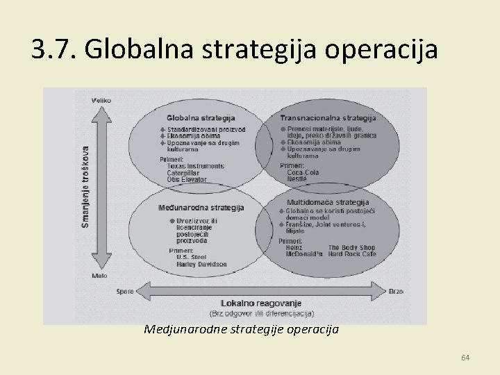 3. 7. Globalna strategija operacija Medjunarodne strategije operacija 64 