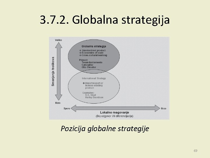 3. 7. 2. Globalna strategija Pozicija globalne strategije 69 