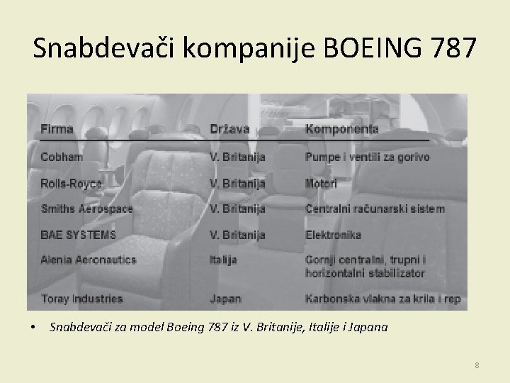 Snabdevači kompanije BOEING 787 • Snabdevači za model Boeing 787 iz V. Britanije, Italije