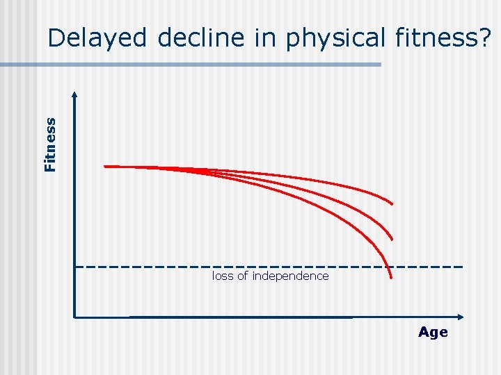 Fitness Delayed decline in physical fitness? loss of independence Age 