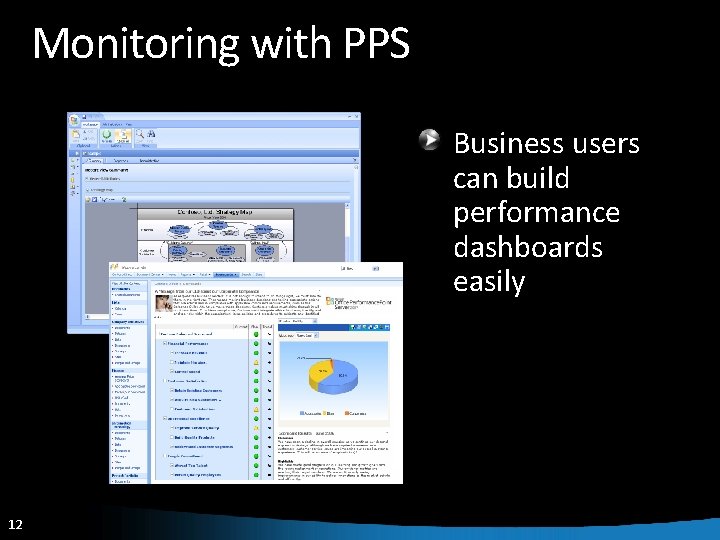 Monitoring with PPS Business users can build performance dashboards easily 12 12 