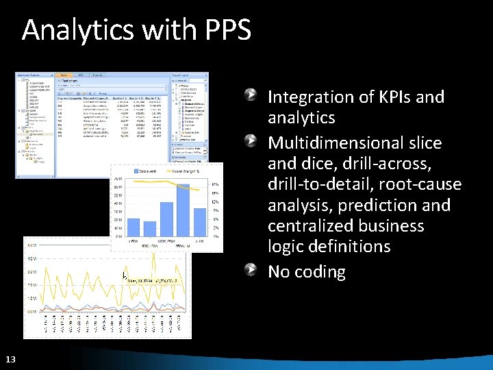 Analytics with PPS Integration of KPIs and analytics Multidimensional slice and dice, drill-across, drill-to-detail,