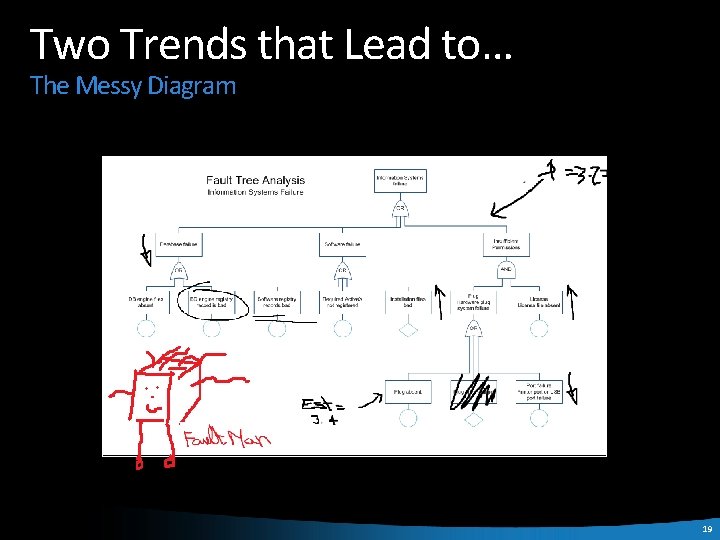 Two Trends that Lead to… The Messy Diagram 19 