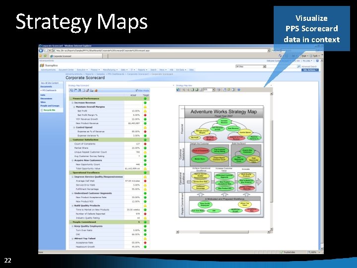 Strategy Maps 22 Visualize PPS Scorecard data in context 22 