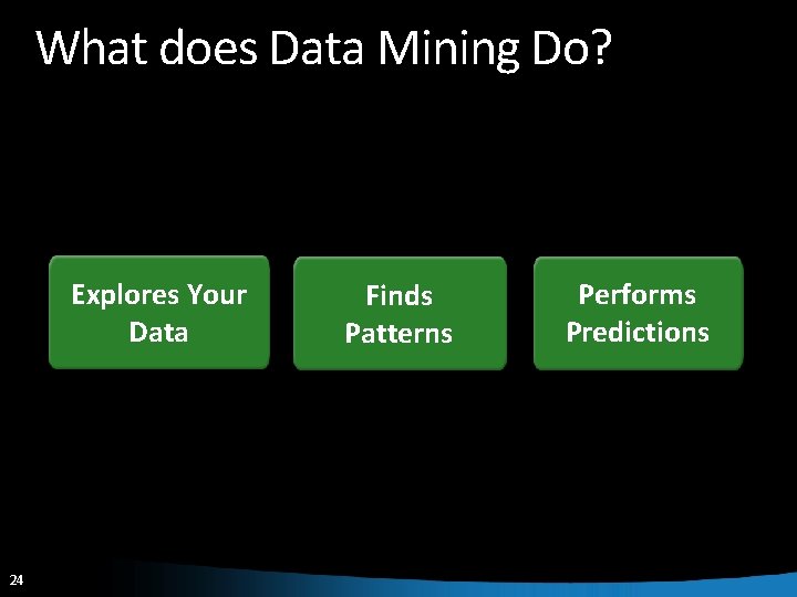 What does Data Mining Do? Explores Your Data 24 Finds Patterns Performs Predictions 24