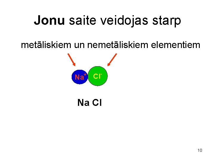 Jonu saite veidojas starp metāliskiem un nemetāliskiem elementiem Na+ Cl Na Cl 10 