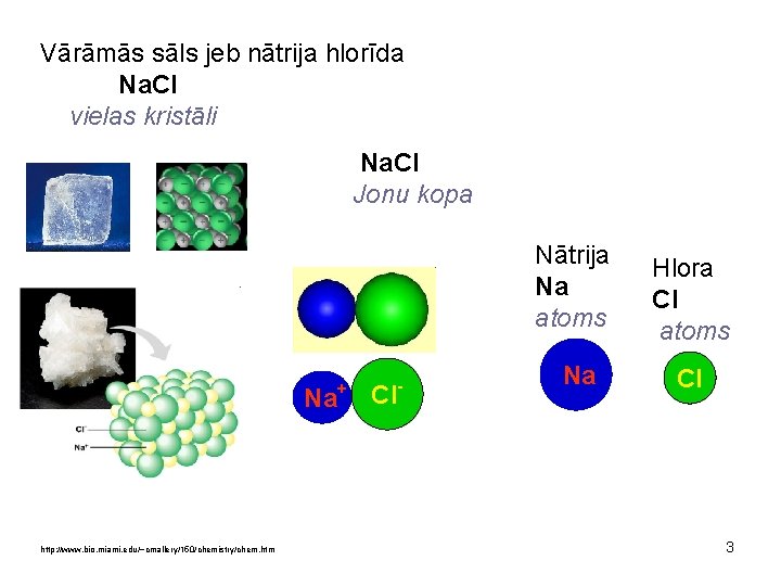 Vārāmās sāls jeb nātrija hlorīda Na. Cl vielas kristāli Na. Cl Jonu kopa Na