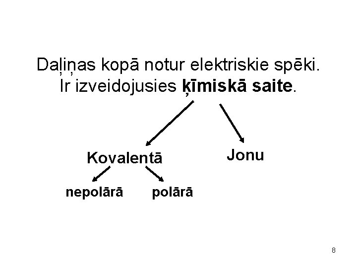 Daļiņas kopā notur elektriskie spēki. Ir izveidojusies ķīmiskā saite. Kovalentā nepolārā Jonu polārā 8