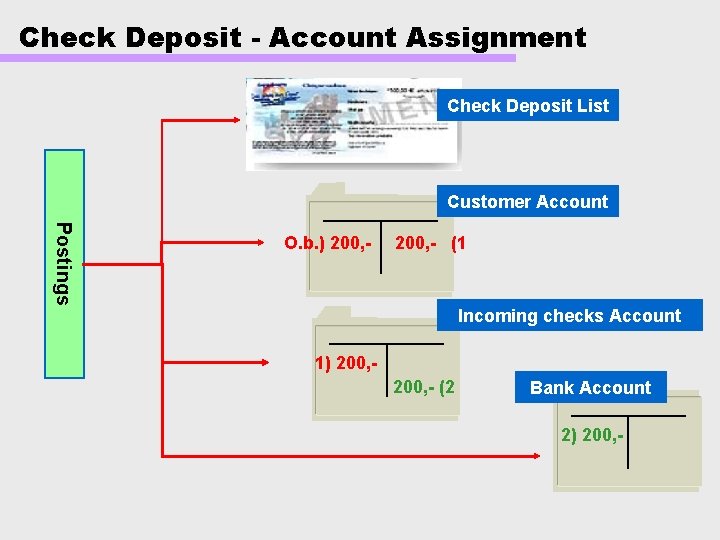Check Deposit - Account Assignment Check Deposit List Customer Account Postings O. b. )