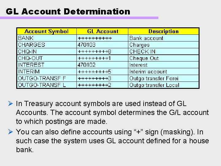 GL Account Determination Ø In Treasury account symbols are used instead of GL Accounts.