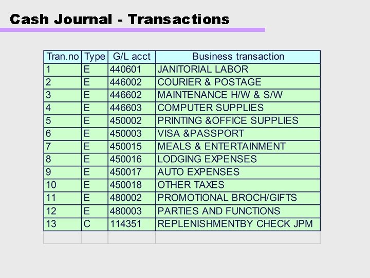 Cash Journal - Transactions 