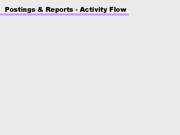 Postings & Reports - Activity Flow 