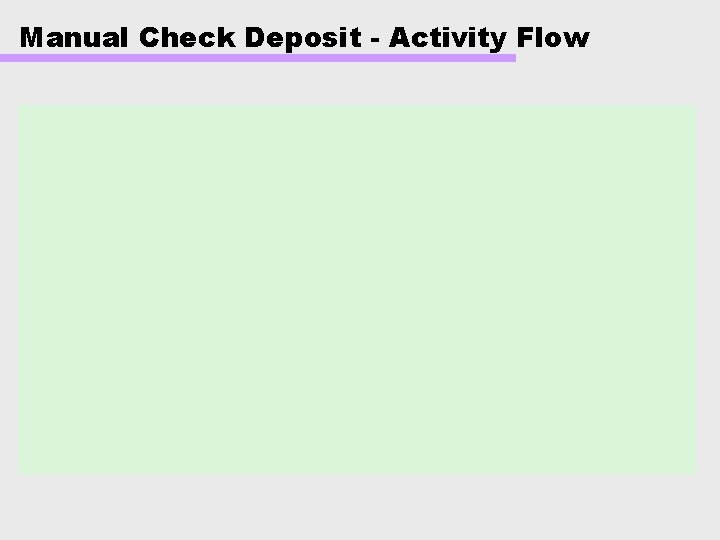 Manual Check Deposit - Activity Flow 