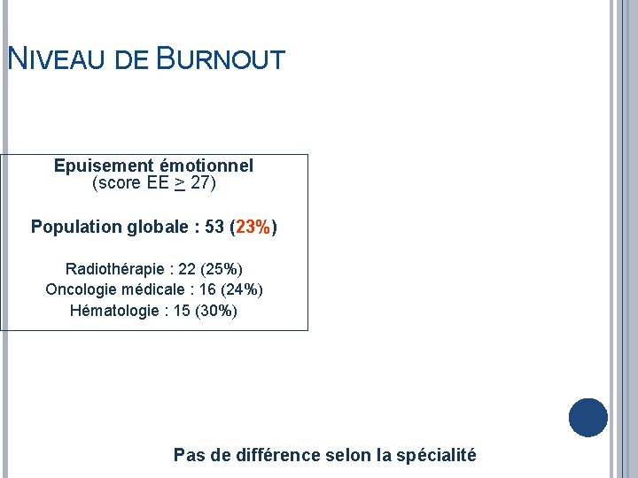 NIVEAU DE BURNOUT Epuisement émotionnel (score EE > 27) Population globale : 53 (23%)