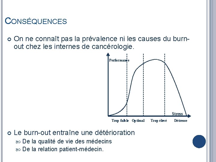 CONSÉQUENCES On ne connaît pas la prévalence ni les causes du burnout chez les