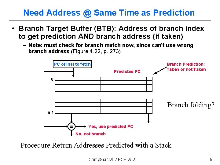 Need Address @ Same Time as Prediction • Branch Target Buffer (BTB): Address of