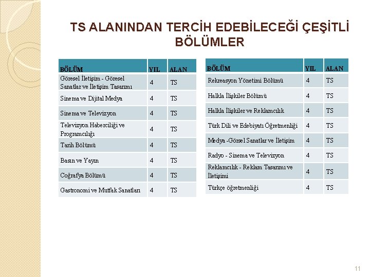 TS ALANINDAN TERCİH EDEBİLECEĞİ ÇEŞİTLİ BÖLÜMLER BÖLÜM Göresel İletişim - Göresel Sanatlar ve İletişim