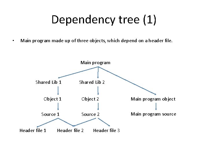 Dependency tree (1) • Main program made up of three objects, which depend on Dependency tree (1) • Main program made up of three objects, which depend on