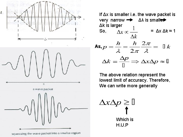 If Δx is smaller i. e. the wave packet is very narrow Δλ is