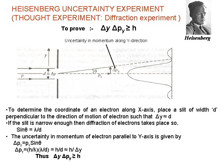 HEISENBERG UNCERTAINTY EXPERIMENT (THOUGHT EXPERIMENT: Diffraction experiment ) To prove : - Δy Δpy