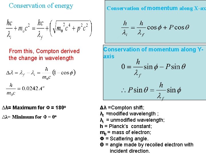 Conservation of energy From this, Compton derived the change in wavelength ∆λ= Maximum for