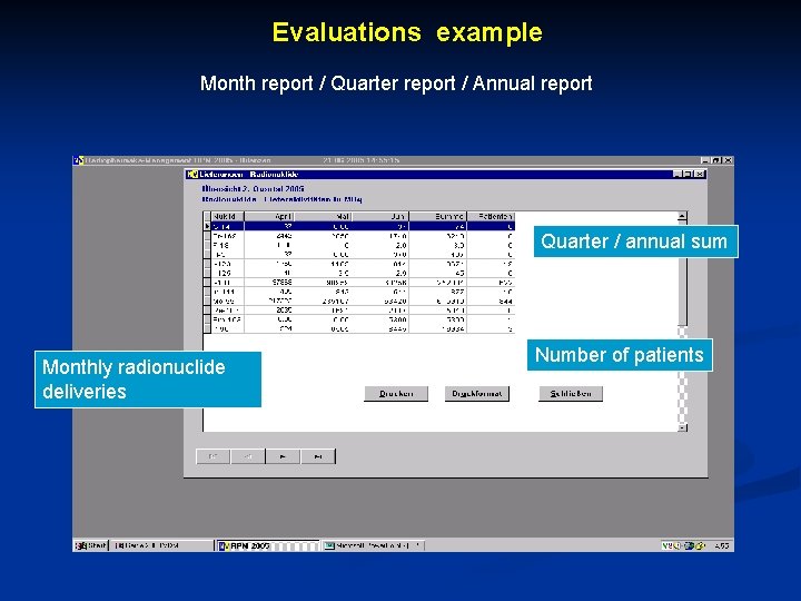 Evaluations example Month report / Quarter report / Annual report Quarter / annual sum