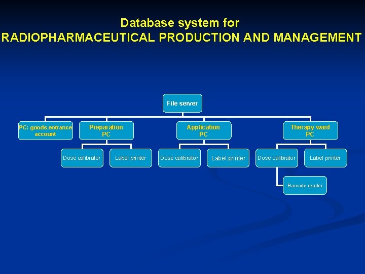 Database system for RADIOPHARMACEUTICAL PRODUCTION AND MANAGEMENT File server PC: goods entrance account Preparation