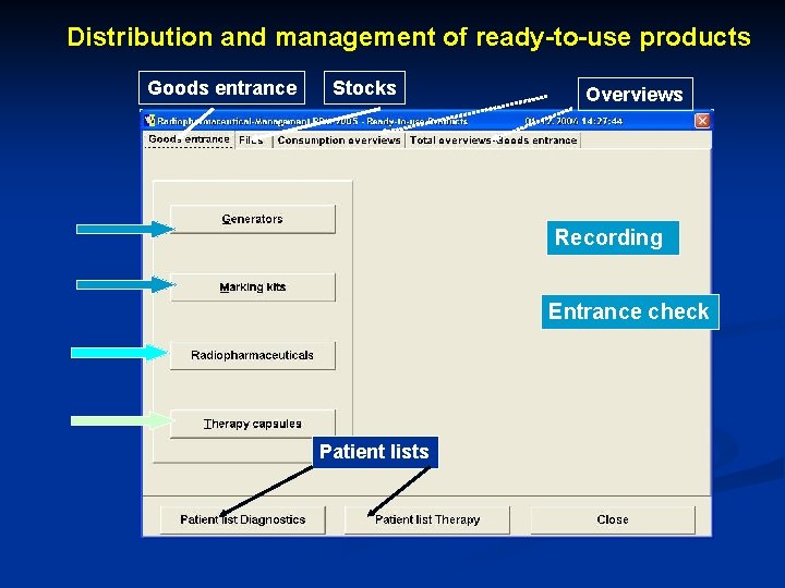 Distribution and management of ready-to-use products Goods entrance Stocks Overviews Recording Entrance check Patient