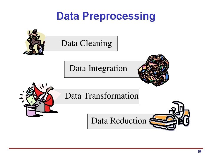 Data Preprocessing 19 