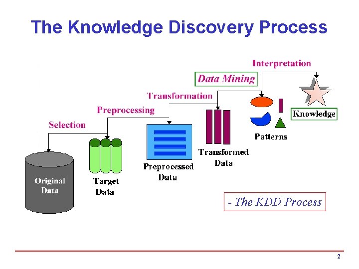 The Knowledge Discovery Process - The KDD Process 2 