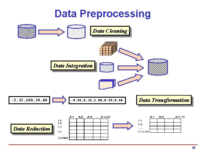 Data Preprocessing Data Cleaning Data Integration -2, 32, 100, 59, 48 -0. 02, 0. Data Preprocessing Data Cleaning Data Integration -2, 32, 100, 59, 48 -0. 02, 0.