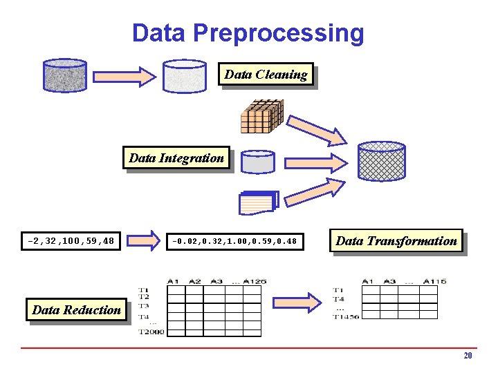 Data Preprocessing Data Cleaning Data Integration -2, 32, 100, 59, 48 -0. 02, 0.