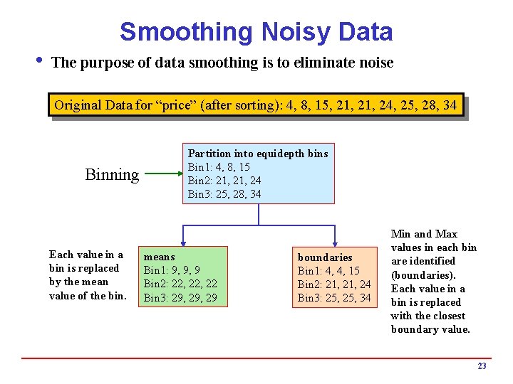 Smoothing Noisy Data i The purpose of data smoothing is to eliminate noise Original Smoothing Noisy Data i The purpose of data smoothing is to eliminate noise Original