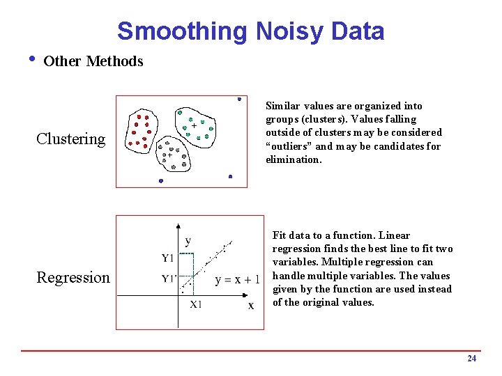 Smoothing Noisy Data i Other Methods Clustering Regression Similar values are organized into groups Smoothing Noisy Data i Other Methods Clustering Regression Similar values are organized into groups
