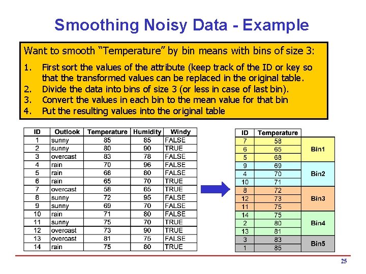 Smoothing Noisy Data - Example Want to smooth “Temperature” by bin means with bins