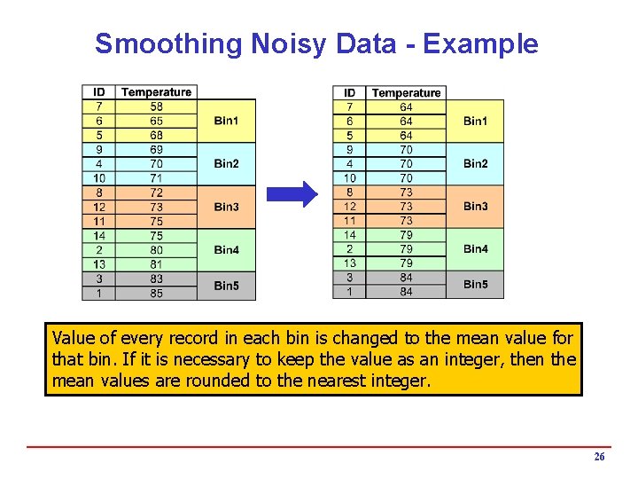 Smoothing Noisy Data - Example Value of every record in each bin is changed