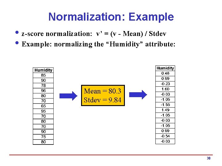 Normalization: Example i z-score normalization: v’ = (v - Mean) / Stdev i Example: