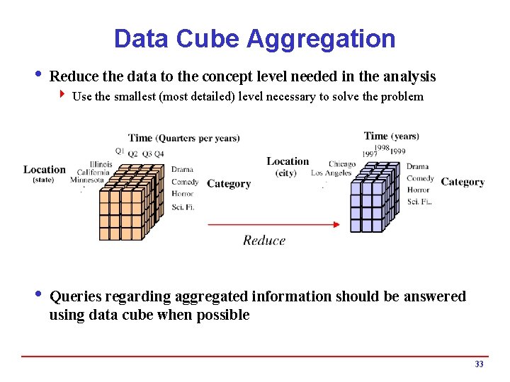 Data Cube Aggregation i Reduce the data to the concept level needed in the Data Cube Aggregation i Reduce the data to the concept level needed in the