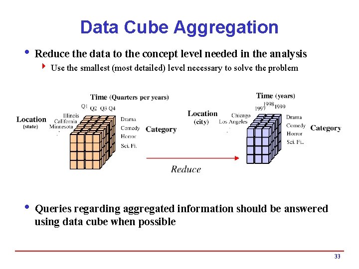 Data Cube Aggregation i Reduce the data to the concept level needed in the