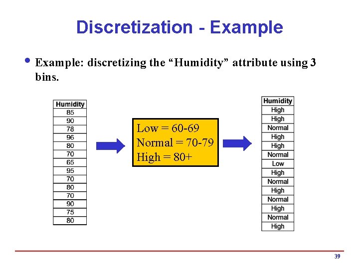 Discretization - Example i Example: discretizing the “Humidity” attribute using 3 bins. Low = Discretization - Example i Example: discretizing the “Humidity” attribute using 3 bins. Low =