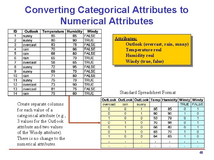 Converting Categorical Attributes to Numerical Attributes: Outlook (overcast, rain, sunny) Temperature real Humidity real Converting Categorical Attributes to Numerical Attributes: Outlook (overcast, rain, sunny) Temperature real Humidity real