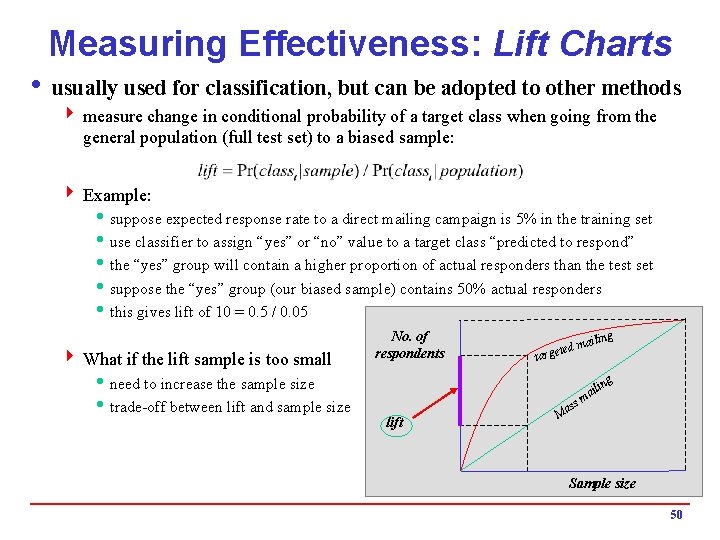 Measuring Effectiveness: Lift Charts i usually used for classification, but can be adopted to