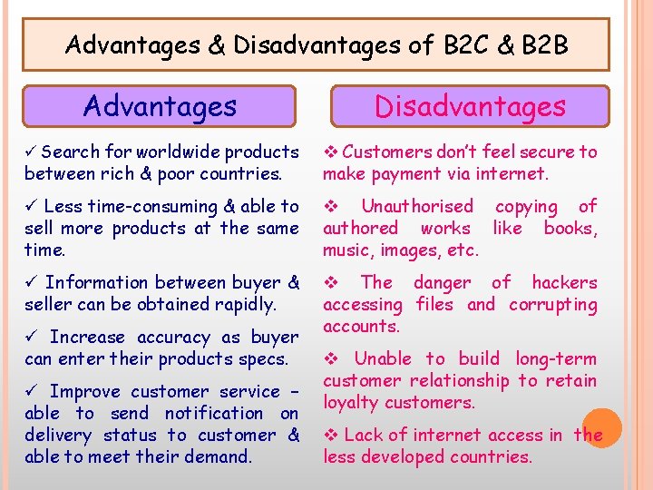 Advantages & Disadvantages of B 2 C & B 2 B Advantages Disadvantages ü
