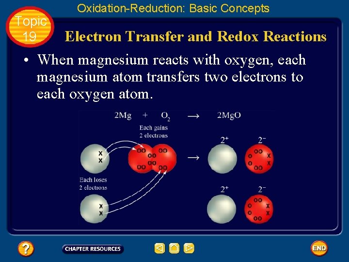 Topic 19 Oxidation-Reduction: Basic Concepts Electron Transfer and Redox Reactions • When magnesium reacts