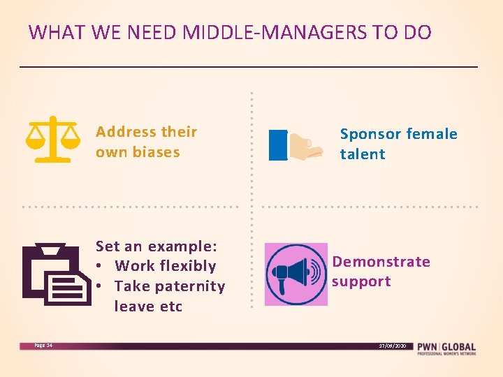 WHAT WE NEED MIDDLE-MANAGERS TO DO Address their own biases Set an example: •