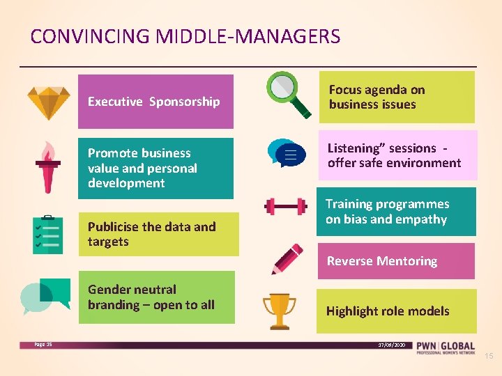 CONVINCING MIDDLE-MANAGERS Executive Sponsorship Promote business value and personal development Publicise the data and