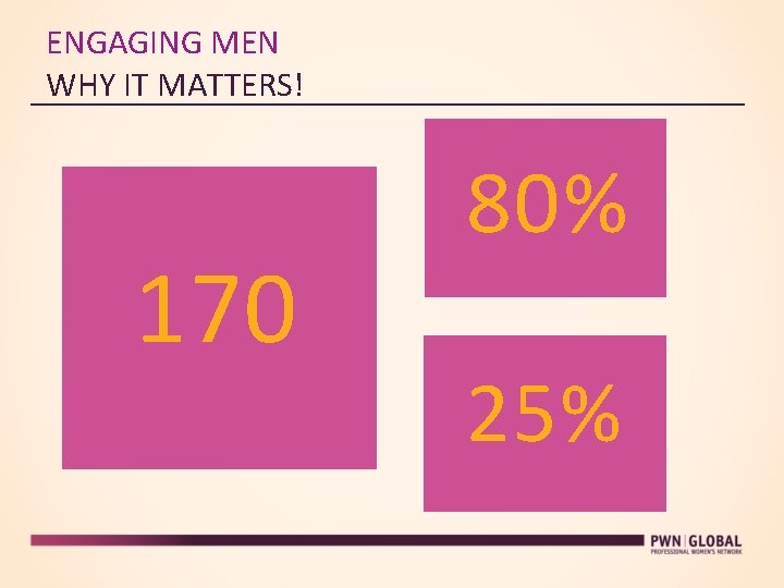 ENGAGING MEN WHY IT MATTERS! 170 80% 25% 