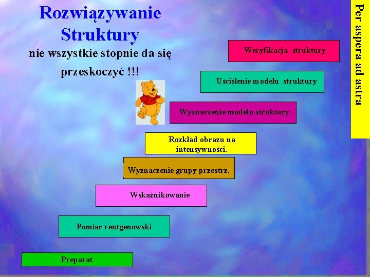 Weryfikacja struktury nie wszystkie stopnie da się przeskoczyć !!! Uściślenie modelu struktury Wyznaczenie modelu