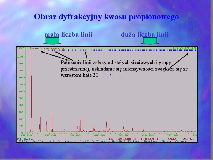 Obraz dyfrakcyjny kwasu propionowego mała liczba linii duża liczba linii Położenie linii zależy od Obraz dyfrakcyjny kwasu propionowego mała liczba linii duża liczba linii Położenie linii zależy od