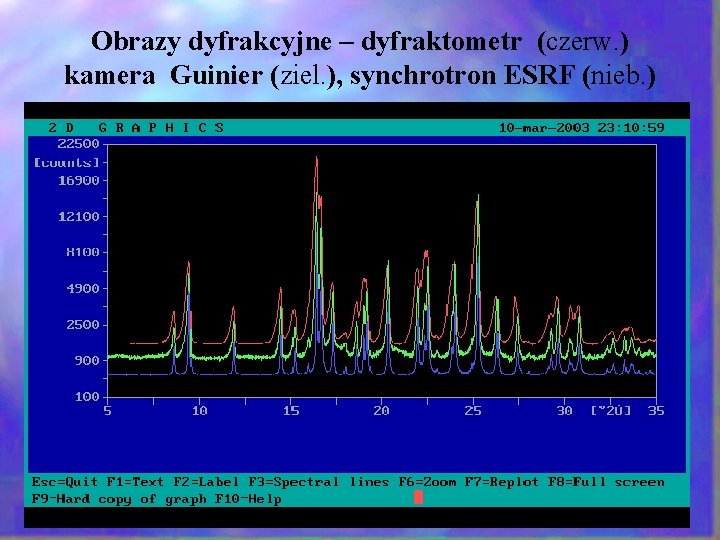 Obrazy dyfrakcyjne – dyfraktometr (czerw. ) kamera Guinier (ziel. ), synchrotron ESRF (nieb. ) Obrazy dyfrakcyjne – dyfraktometr (czerw. ) kamera Guinier (ziel. ), synchrotron ESRF (nieb. )